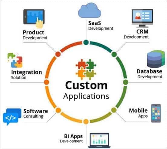 Tailored Software Solutions